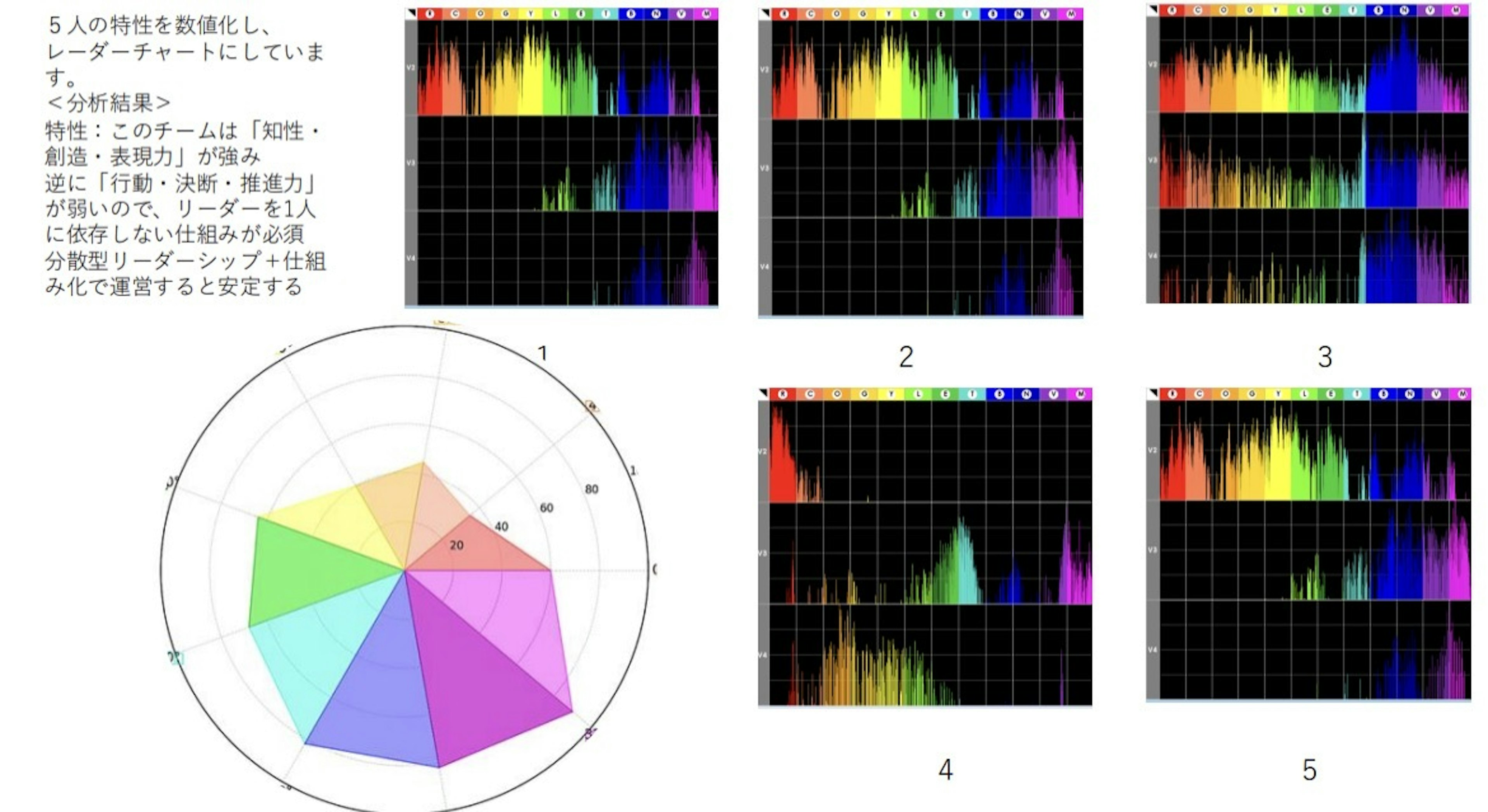 ヴォイススキャンのシート